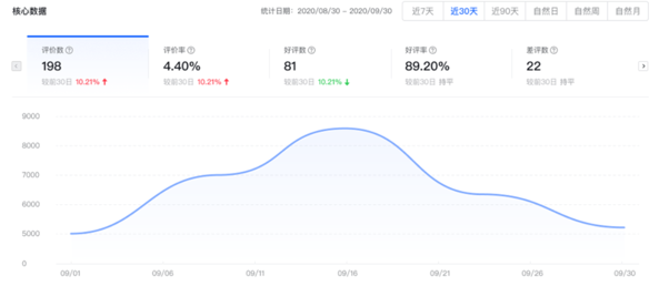 抖音新版服務(wù)分析-使用教程